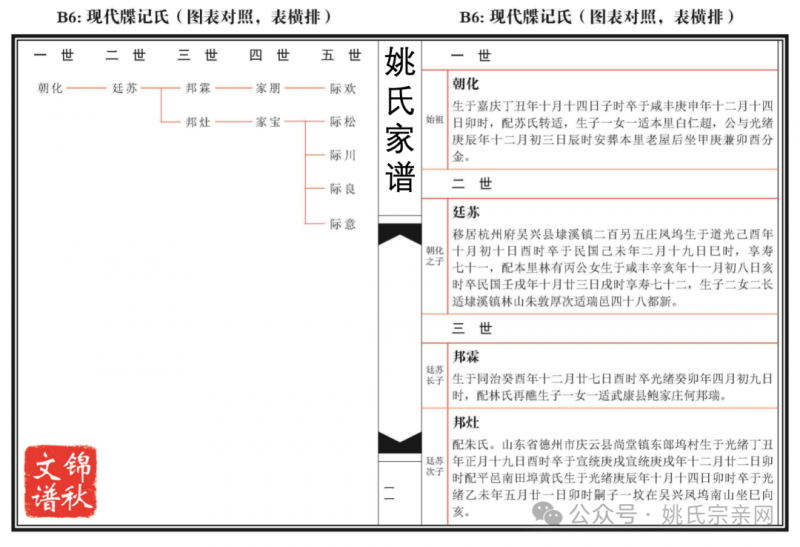 清明颁谱季，怎样修出一本传世好家谱？