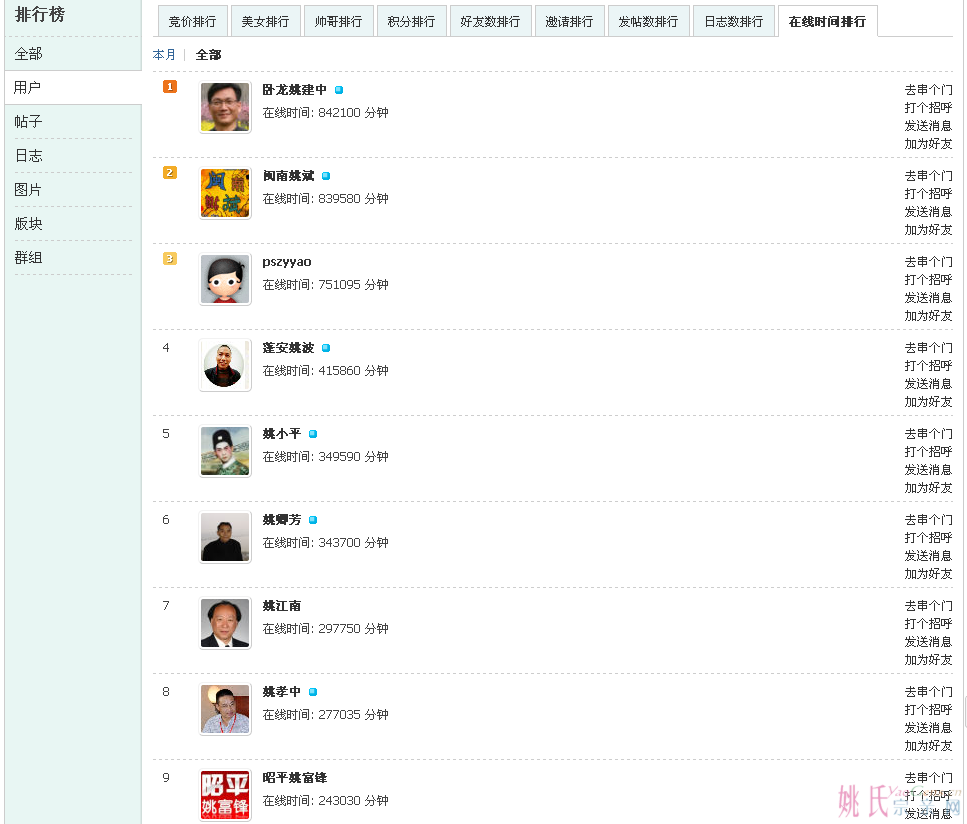 姚网全部在线排行榜20140515130236.png